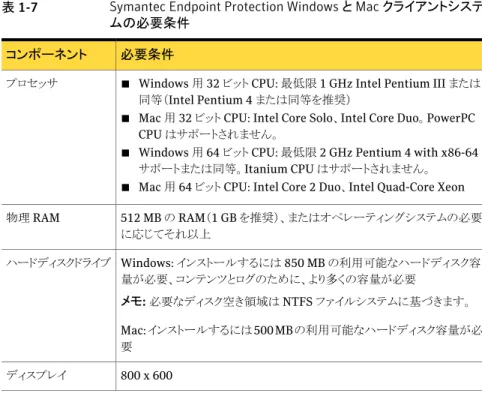 表 1-7 Symantec Endpoint Protection Windows と Mac クライアントシステ ムの必要条件