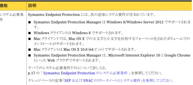 表 1-1 では、Symantec Endpoint Protection の最新バージョンの新機能を説明しま す。
