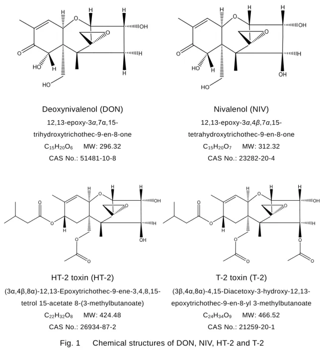 Fig. 1      Chemical structures of DON, NIV, HT-2 and T-2   