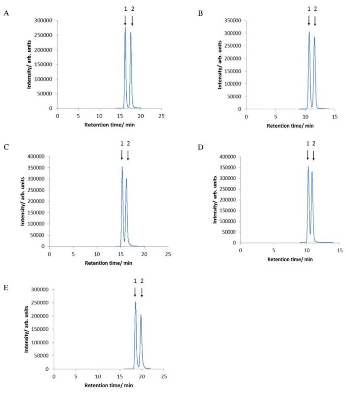 Fig. 2      Selected reaction monitoring (SRM) chromatograms    of (E)-ferimzone and (Z)-ferimzone by each column 