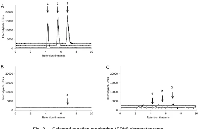 Fig. 2      Selected reaction monitoring (SRM) chromatograms  of standard and blank sample solutions 