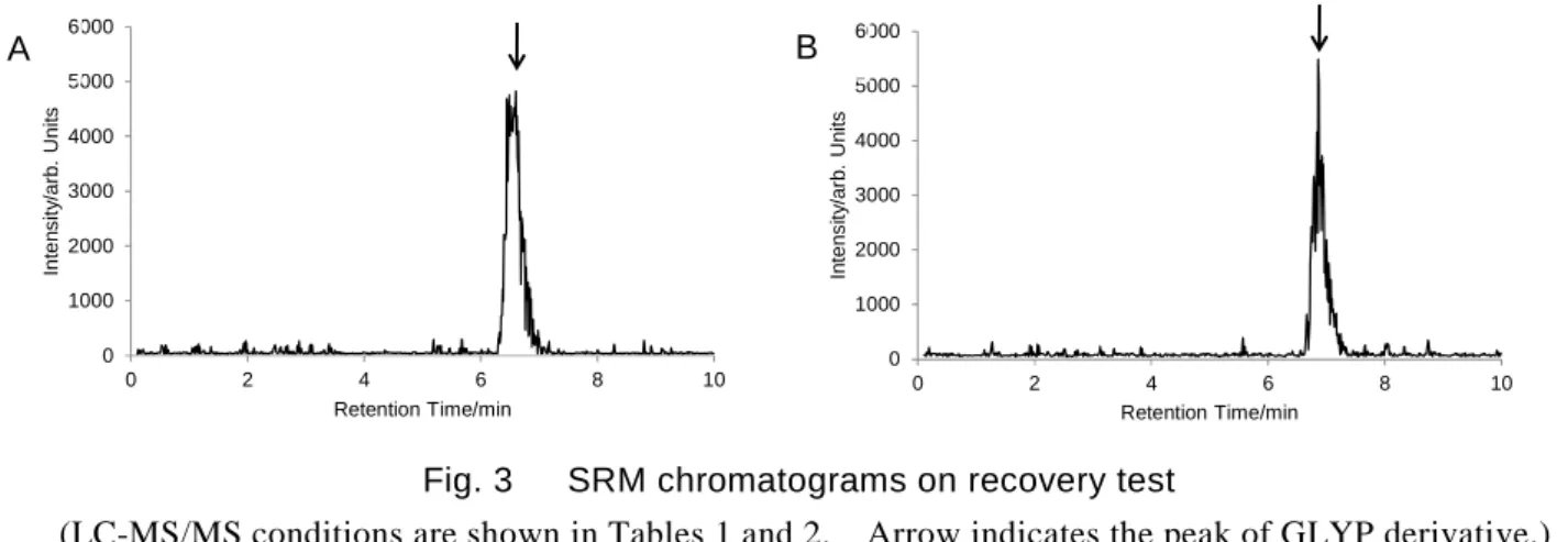 Fig. 3      SRM chromatograms on recovery test 