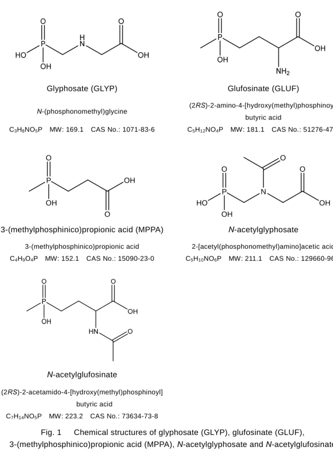 Fig. 1      Chemical structures of glyphosate (GLYP), glufosinate (GLUF), 
