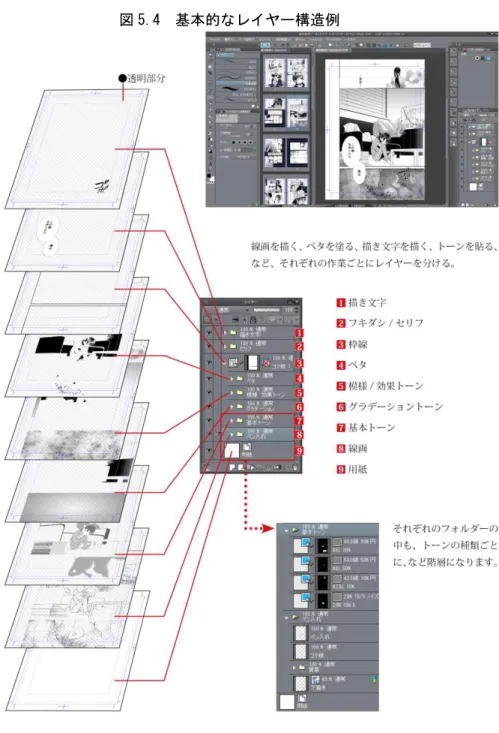 図 5.4  基本的なレイヤー構造例 