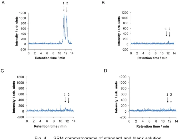 Fig. 4      SRM chromatograms of standard and blank solution 