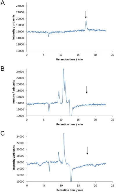 Fig. 4      SIM chromatograms of standard and blank sample solutions    (LC-MS conditions are shown in Table 1