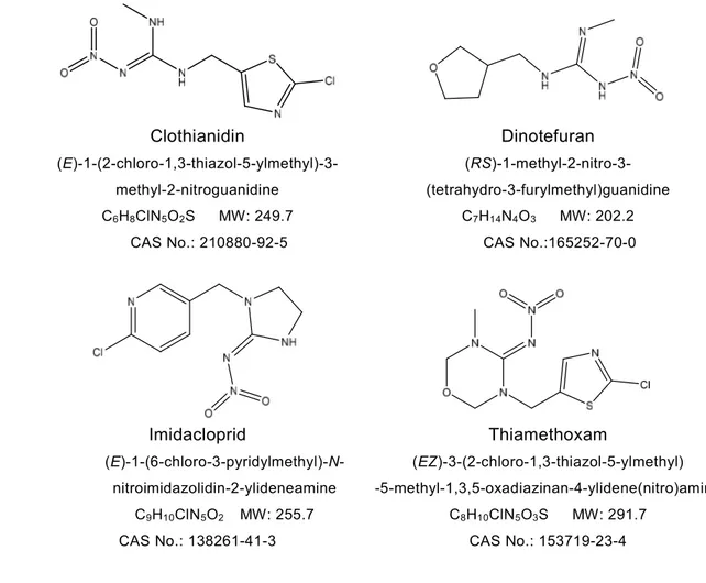 Fig. 1      Chemical structures of clothianidin, dinotefuran, imidacloprid and thiamethoxam 