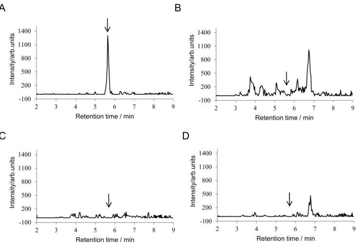 Fig. 5      Selected reaction monitoring (SRM) chromatograms    of standard and blank sample solutions 