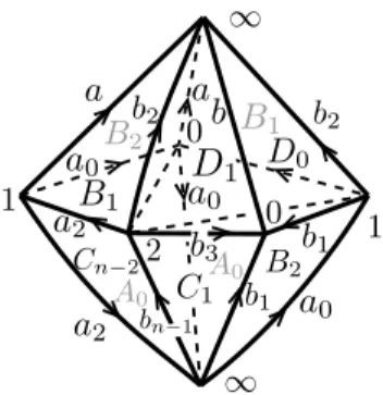 Figure 12. Six ideal tetrahedra