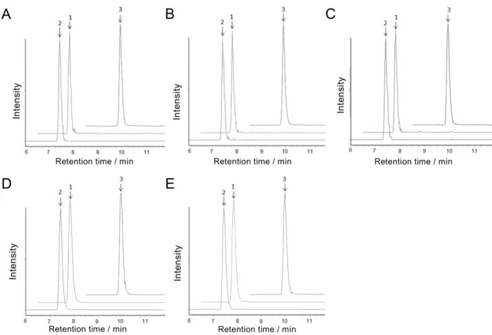 Fig. 4      Selected reaction monitoring chromatograms of standard solutions and spiked samples    (LC-MS/MS conditions are shown in Tables 2 and 3
