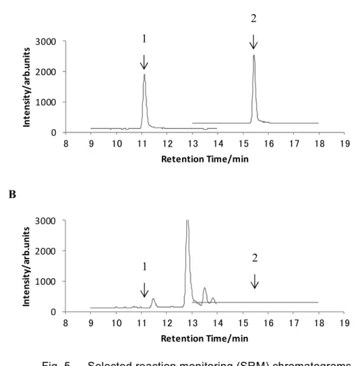 Fig. 5      Selected reaction monitoring (SRM) chromatograms    of standard and blank sample solution 