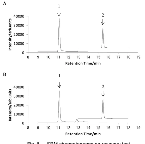 Fig. 6      SRM chromatograms on recovery test 