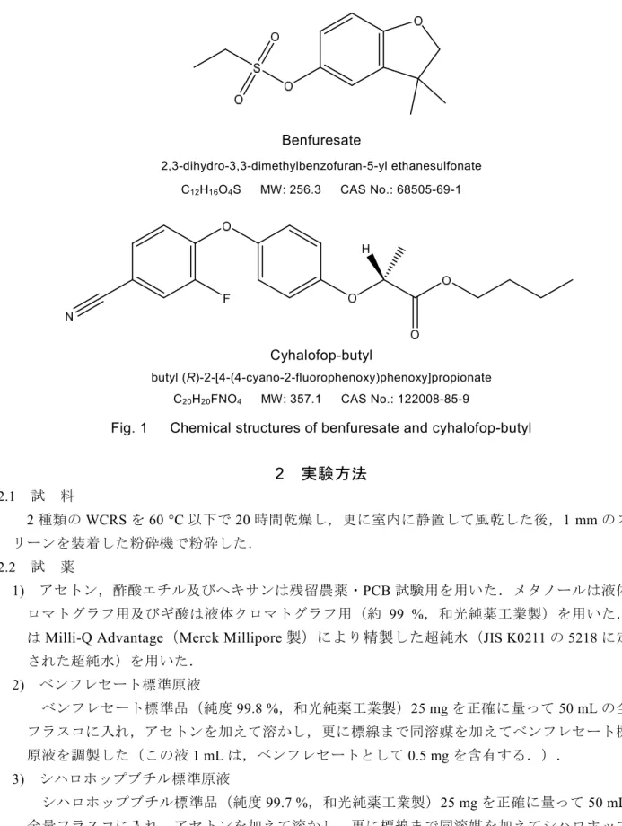 Fig. 1      Chemical structures of benfuresate and cyhalofop-butyl 