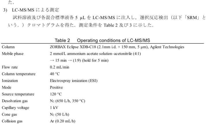 Table 2      Operating conditions of LC-MS/MS 