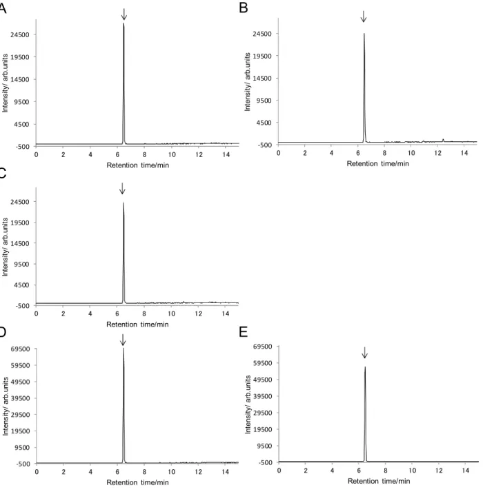 Fig. 4      SRM chromatograms of standard solutions and spiked samples  (LC-MS/MS conditions are shown in Tables 2 and 3