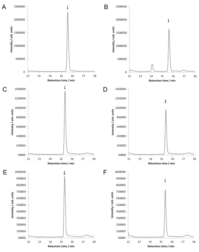 Fig. 3      SIM chromatograms of standard solutions and spiked samples  (LC-MS conditions are shown in Table 1