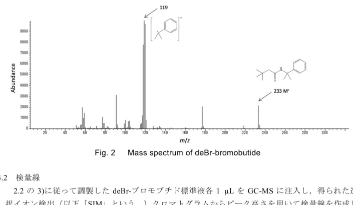 Fig. 2      Mass spectrum of deBr-bromobutide   