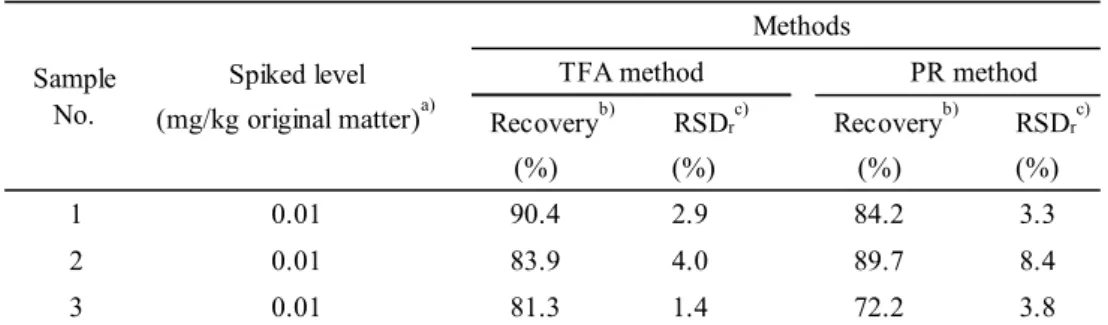 Table 6      Recoveries for AFB 1