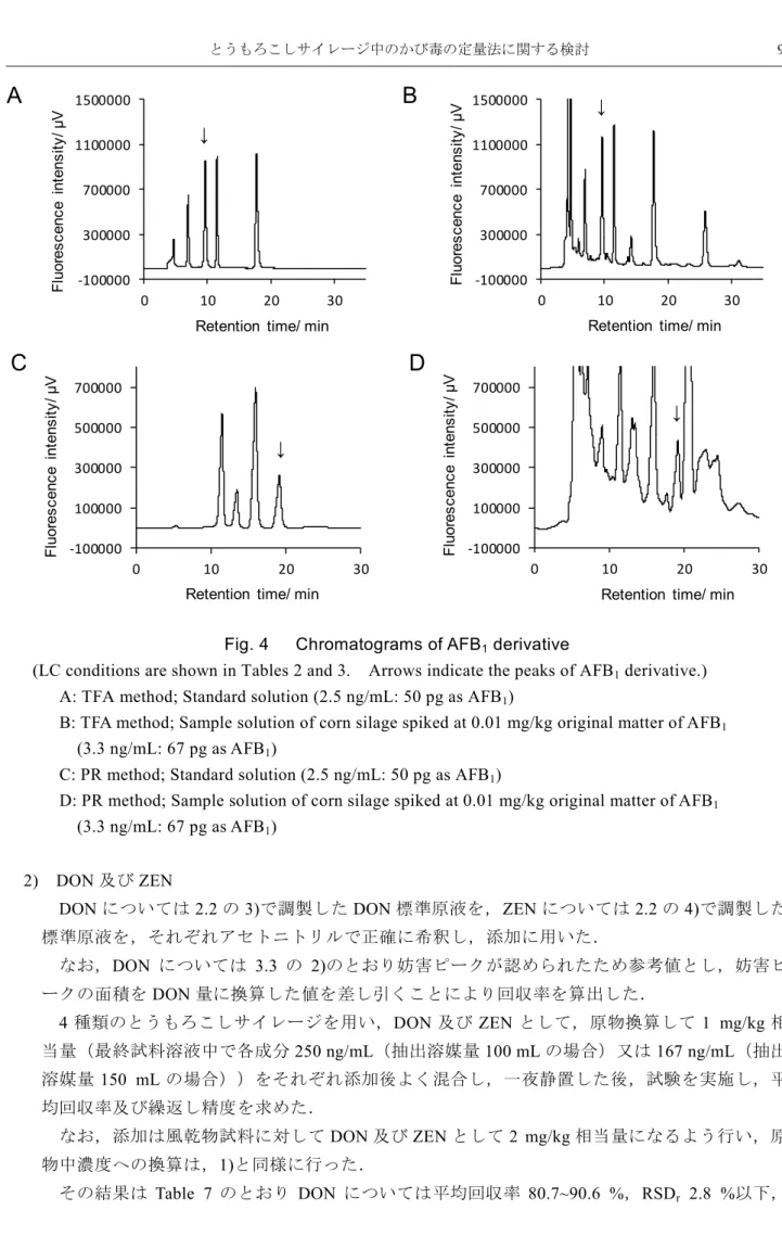 Fig. 4      Chromatograms of AFB 1  derivative 