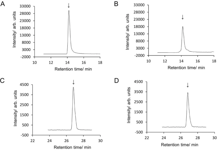 Fig. 5      SRM chromatograms of DON and ZEN 