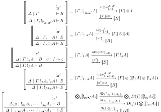 Table 3. Interpretations of Modal Rules ( J A K denotes J ∆ ` A K for each well-formed formula ∆ ` A).