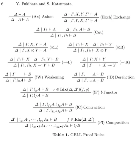 Table 1. GBLL Proof Rules