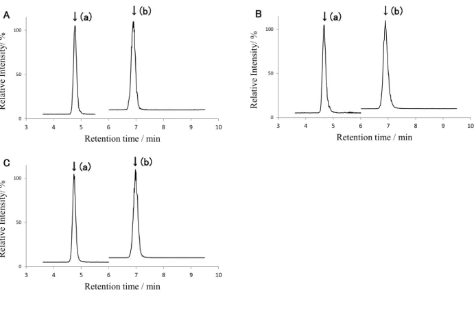 Fig. 4      Selected reaction monitoring chromatograms of acephate and methamidophos    (Arrows indicate the peaks of methamidophos (a) and acephate (b)
