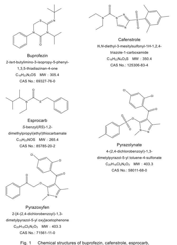 Fig. 1      Chemical structures of buprofezin, cafenstrole, esprocarb,    pyrazolynate and pyrazoxyfen 