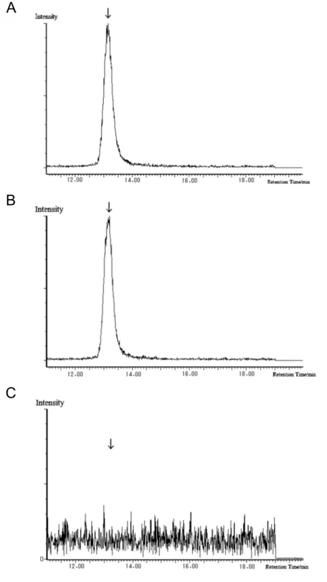 Fig. 2      Selected reaction monitoring chromatograms 