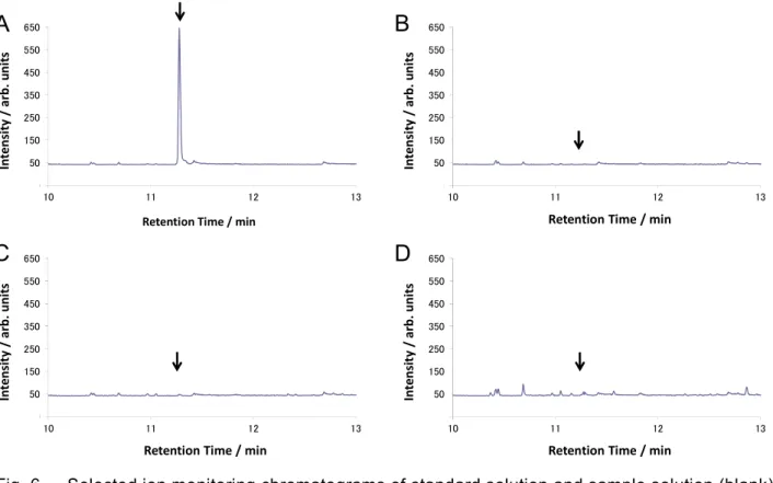 Fig. 6      Selected ion monitoring chromatograms of standard solution and sample solution (blank)  (Arrows indicate the retention time of phthalide.) 