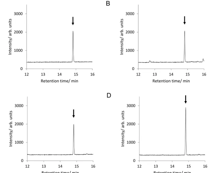 Fig. 3      Selected ion monitoring chromatograms of propylene glycol  (Arrows indicate the peaks of propylene glycol.) 