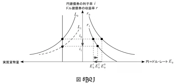 図 3: 7(c) コメント • 7(c) 以外は，講義で説明したことをほぼそのまま出題しています． • あくまで解答「例」ですので，これと異なっていてもポイントが押さえられていれば加点しま す．ここまで詳しく書く必要はありません． • ひとつひとつの配点が比較的大きくなっていますので，部分点を積極的につけていきたいと思 います． 3
