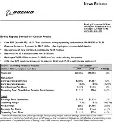 Table 1. Summary Financial Results  Table 2. Cash Flow 