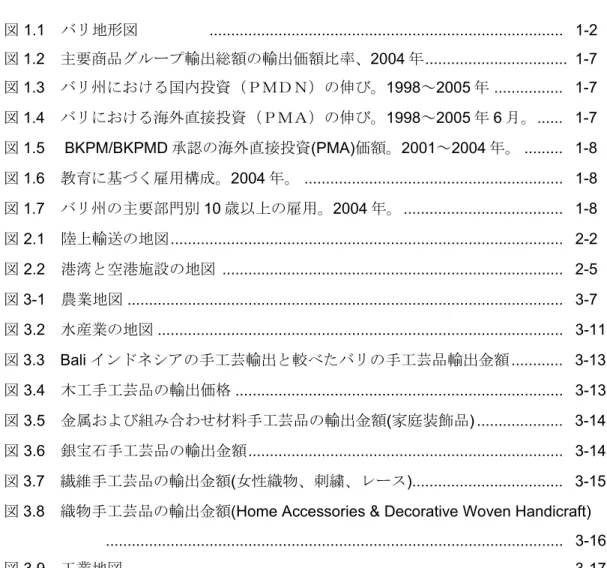 図 3.8  織物手工芸品の輸出金額(Home Accessories &amp; Decorative Woven Handicraft)     