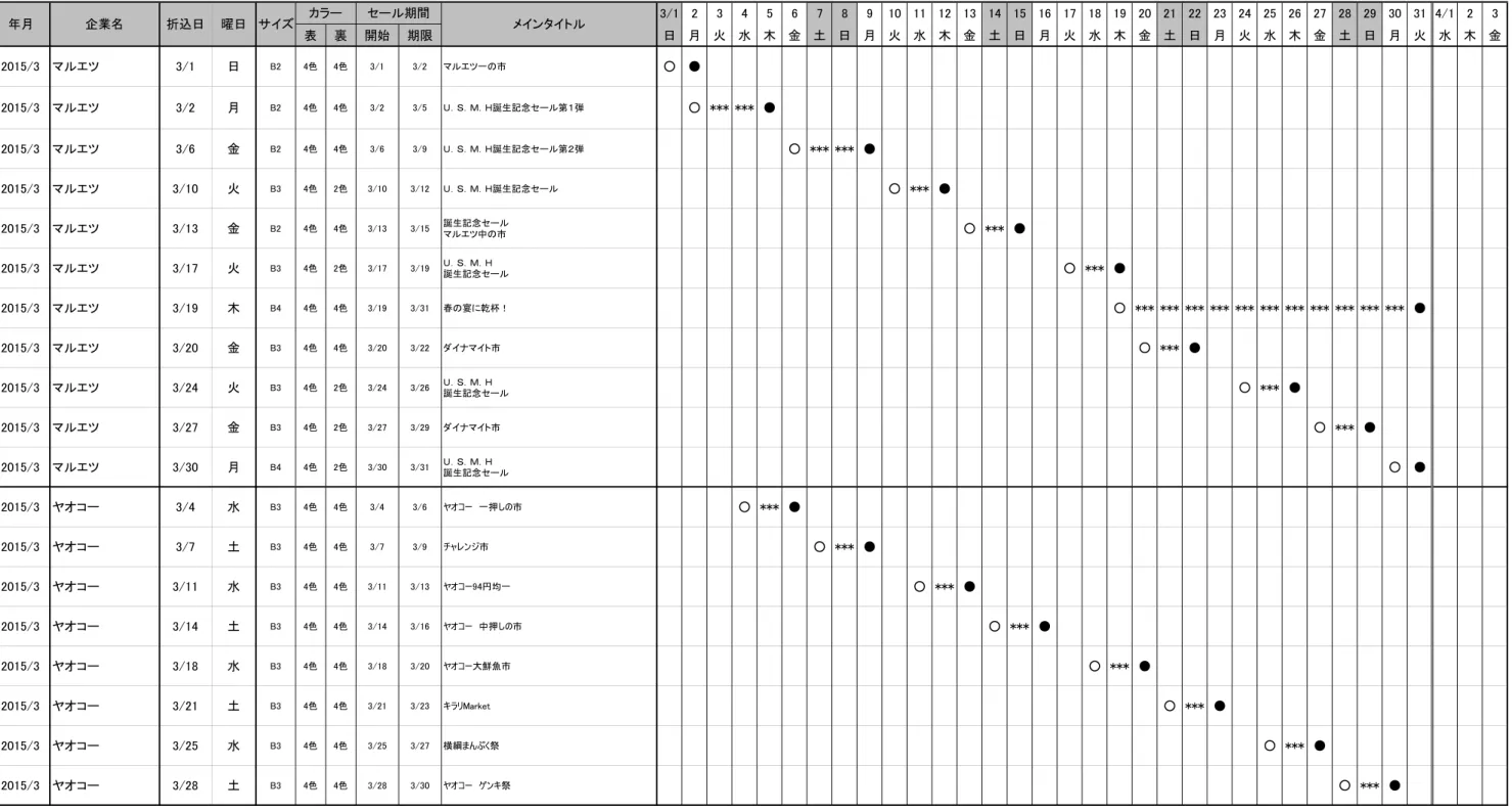 表 裏 開始 期限 日 月 火 水 木 金 土 日 月 火 水 木 金 土 日 月 火 水 木 金 土 日 月 火 水 木 金 土 日 月 火 水 木 金 2015/3 マルエツ 3/1 日 B2 4色 4色 3/1 3/2 マルエツ一の市 ○ ● 2015/3 マルエツ 3/2 月 B2 4色 4色 3/2 3/5 Ｕ．Ｓ．Ｍ．Ｈ誕生記念セール第１弾 ○ *** *** ● 2015/3 マルエツ 3/6 金 B2 4色 4色 3/6 3/9 Ｕ．Ｓ．Ｍ．Ｈ誕生記念セール第２弾 ○ *** *** ● 2