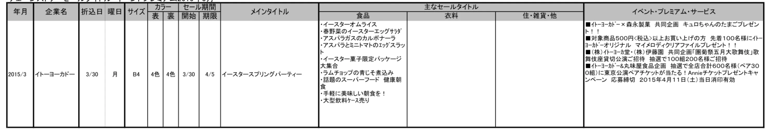 表 裏 開始 期限 2015/3 イトーヨーカドー 3/30 月 B4 4色 4色 3/30 4/5 イースタースプリングパーティー ・イースターオムライス ・春野菜のイースターエッグｻﾗﾀﾞ・アスパラガスのカルボナーラ ・アスパラとミニトマトのｴｯｸﾞスラット・イースター菓子限定パッケージ大集合・ラムチョップの青じそ煮込み ・話題のスーパーフード　健康朝 食 ・手軽に美味しい朝食を！ ・大型飲料ｹｰｽ売り ■ｲﾄｰﾖｰｶﾄﾞｰ×森永製菓　共同企画　キュロちゃんのたまごプレゼント！！ ■対象商品５００円&l