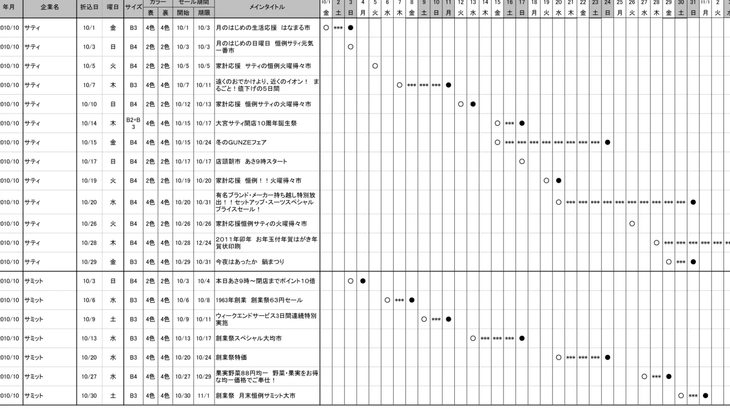 表 裏 開始 期限 金 土 日 月 火 水 木 金 土 日 月 火 水 木 金 土 日 月 火 水 木 金 土 日 月 火 水 木 金 土 日 月 火 水 2010/10 サティ 10/1 金 B3 4色 4色 10/1 10/3 月のはじめの生活応援　はなまる市 ○ *** ● 2010/10 サティ 10/3 日 B4 2色 2色 10/3 10/3 月のはじめの日曜日　恒例サティ元気 一番市 ○ 2010/10 サティ 10/5 火 B4 2色 2色 10/5 10/5 家計応援　サティの恒例火曜得々