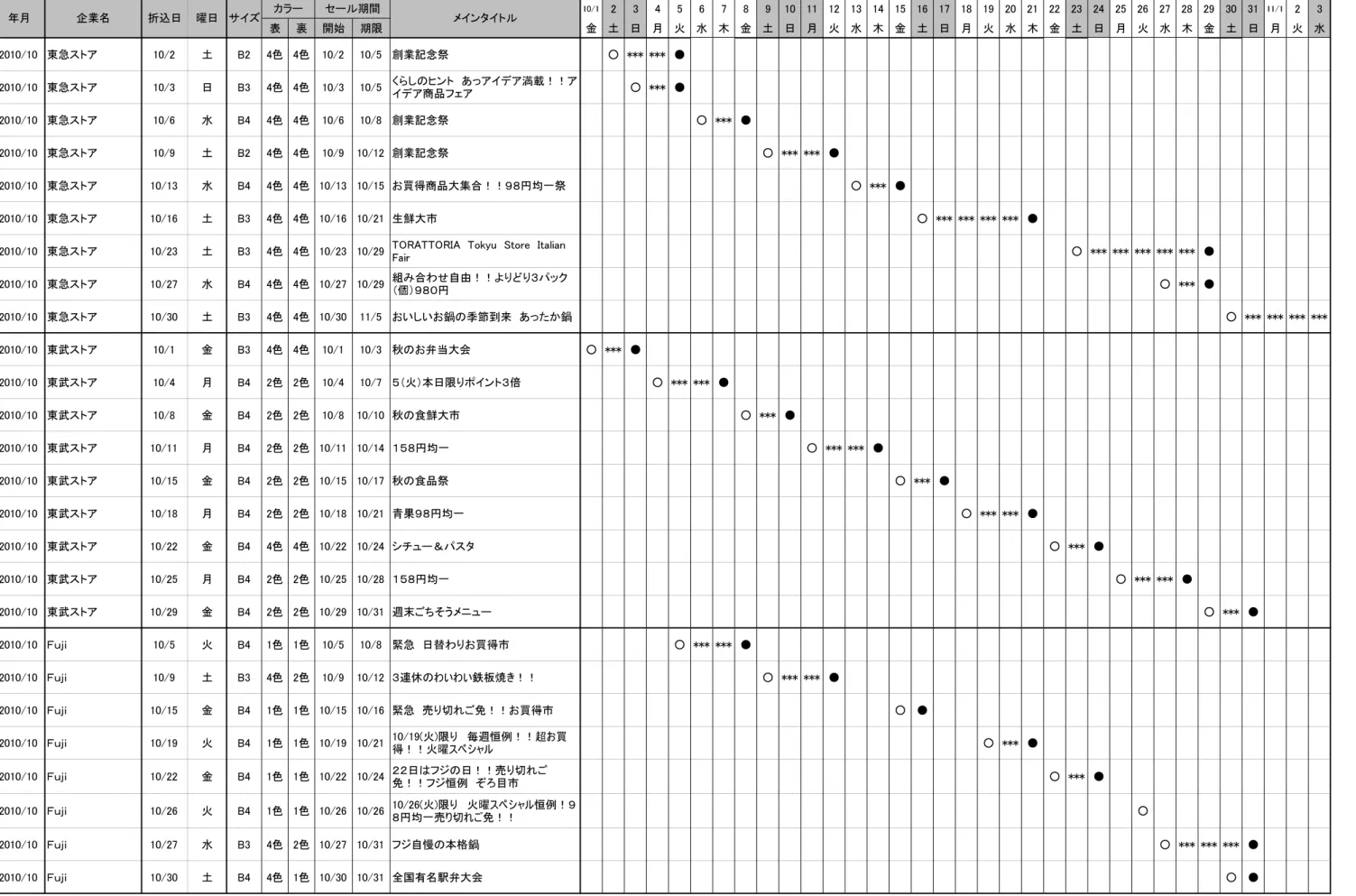 表 裏 開始 期限 金 土 日 月 火 水 木 金 土 日 月 火 水 木 金 土 日 月 火 水 木 金 土 日 月 火 水 木 金 土 日 月 火 水 2010/10 東急ストア 10/2 土 B2 4色 4色 10/2 10/5 創業記念祭 ○ *** *** ● 2010/10 東急ストア 10/3 日 B3 4色 4色 10/3 10/5 くらしのヒント　あっアイデア満載！！ア イデア商品フェア ○ *** ● 2010/10 東急ストア 10/6 水 B4 4色 4色 10/6 10/8 創業記