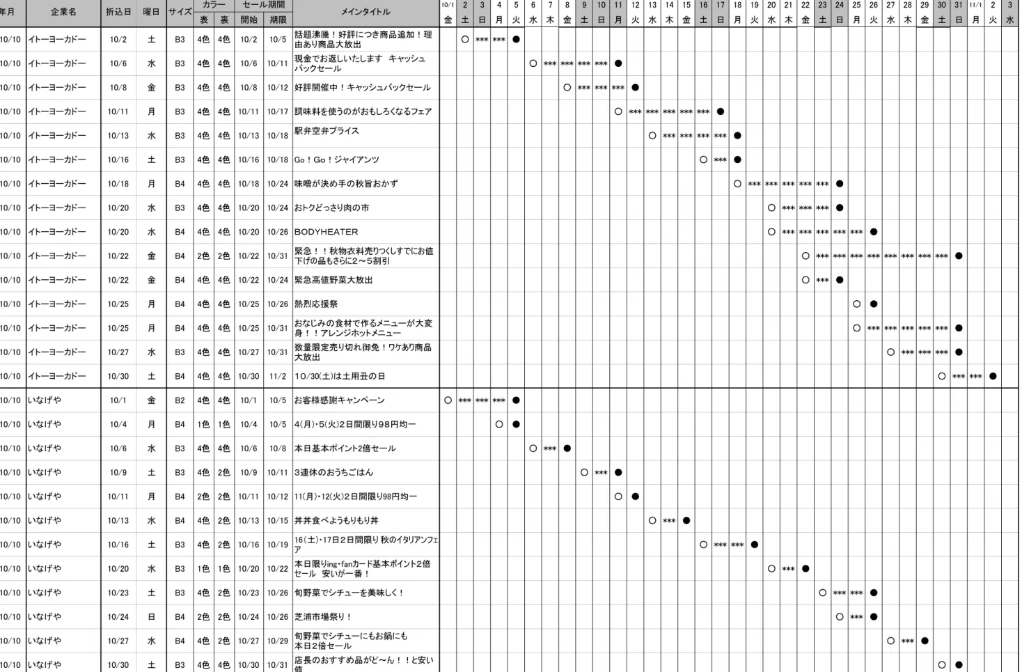 表 裏 開始 期限 金 土 日 月 火 水 木 金 土 日 月 火 水 木 金 土 日 月 火 水 木 金 土 日 月 火 水 木 金 土 日 月 火 水 2010/10 イトーヨーカドー 10/2 土 B3 4色 4色 10/2 10/5 話題沸騰！好評につき商品追加！理 由あり商品大放出 ○ *** *** ● 2010/10 イトーヨーカドー 10/6 水 B3 4色 4色 10/6 10/11 現金でお返しいたします　キャッシュ バックセール ○ *** *** *** *** ● 2010/10 