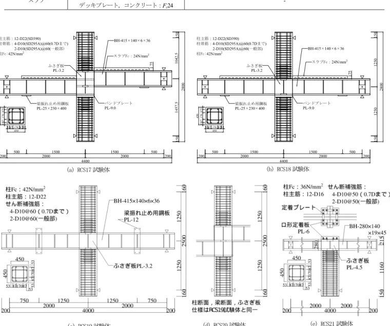 表 1  試験体諸元  試験体名  RCS17 RCS18  RCS19 RCS20  RCS21  形状 十字形  T 形  最終破壊形式  接合部せん断破壊  柱曲げ破壊  実験変数 梁段差 0.5D b 梁偏心0.2B c バンドプレート省略  梁段差 1.0D b 柱主筋定着長低減  柱  B c ×D c  450mm×450mm 主筋16-D22 (SD390)  12-D16 (SD390) フープ 柱頭，柱脚0.7Dc間：4-D10@60(SD295A)  それ以外：2-D10@60(SD2