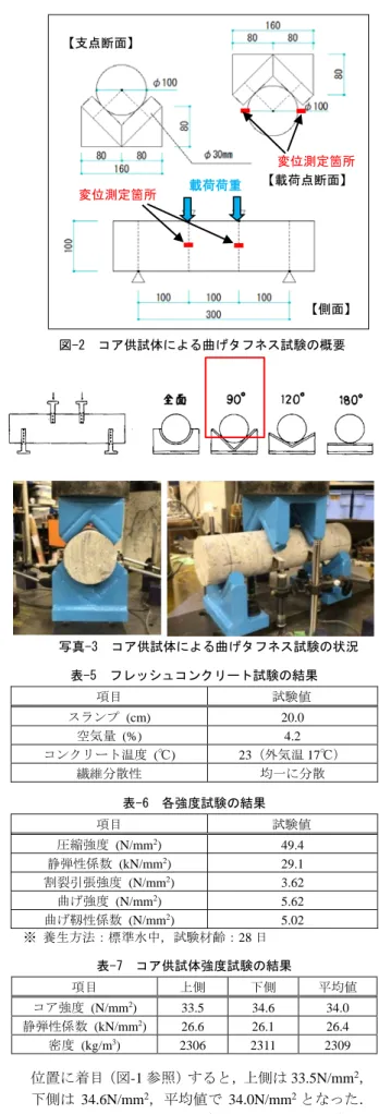 図 -1 に柱試験体の概要を示す．柱試験体の寸法は， 鉄道構造物等設計標準・同解説  コンクリート構造物 6)  を参考に，断面 800×800mm，高さ 1300mm とし， 通常の打込み方法を想定して，写真-2 に示すように バイブレータで適宜締固めを行い， 2 層でコンクリー トを型枠へ打込んだ．コア供試体は上側と下側の 2 箇所から水平方向に採取し，圧縮強度はφ100 × 200mm（上側 3 本，下側 3 本の計 6 本） ，曲げタフネ ス試験はφ100×400mm で上側 4 本，下側 4 本の