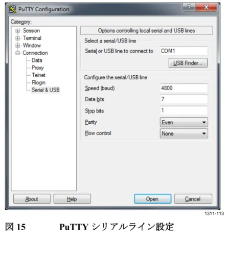 図  15  PuTTY  シリアルライン設定