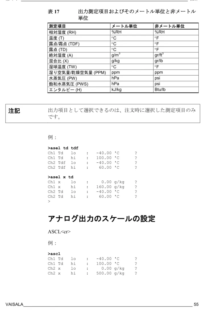 表  17  出力測定項目およびそのメートル単位と非メートル 単位 測定項目 メートル単位 非メートル単位 相対湿度  (RH)  %RH  %RH  温度  (T)  ° C  ° F  露点 / 霜点  (TDF)  ° C  ° F  露点  (TD)  ° C  ° F  絶対湿度  (A)  g/m 3 gr/ft 3 混合比  (X)  g/kg  gr/lb  湿球温度  (TW)  ° C  ° F  湿り空気量 / 乾燥空気量  (PPM)  ppm  ppm  水蒸気圧  (PW)  h