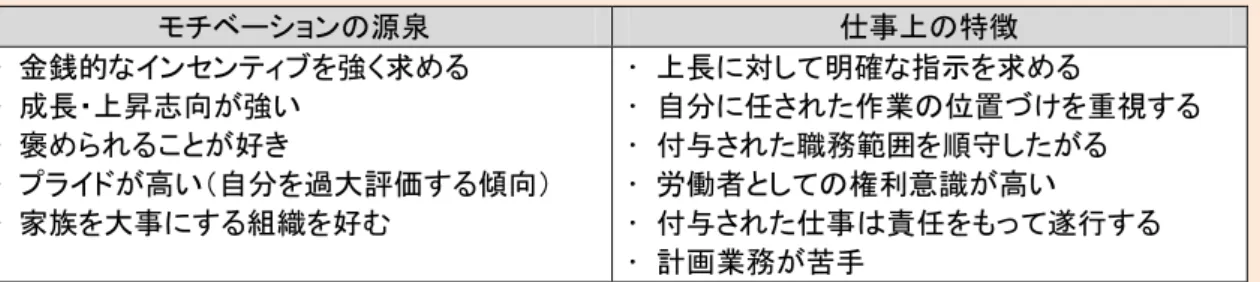 図表  19-1  高等教育の機関数  （2011 年 3 月末) 