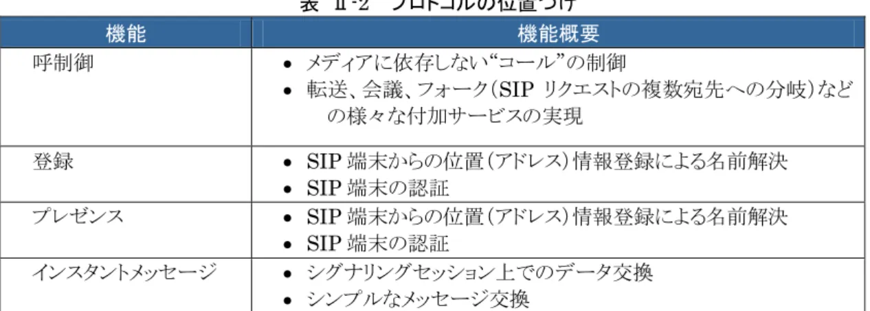 表  Ⅱ-3    UAC と UAS 