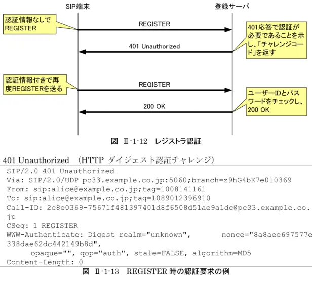 図  Ⅱ-1-13    REGISTER 時の認証要求の例 