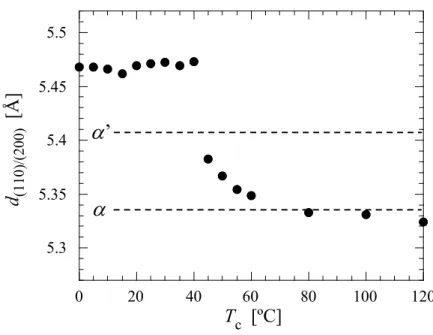 Figure 3.8. The d (110)/(200)  values of PLLA/SAE samples crystallized at various T c ’s