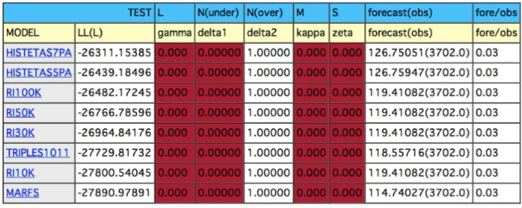 表 2. AllJapan の第 6 ラウンド (2011/2/1-2011/5/1) の評価結果． 表 3. AllJapan の第 12 ラウンド (2012/8/1-2012/11/1) の評価結果． 表 4