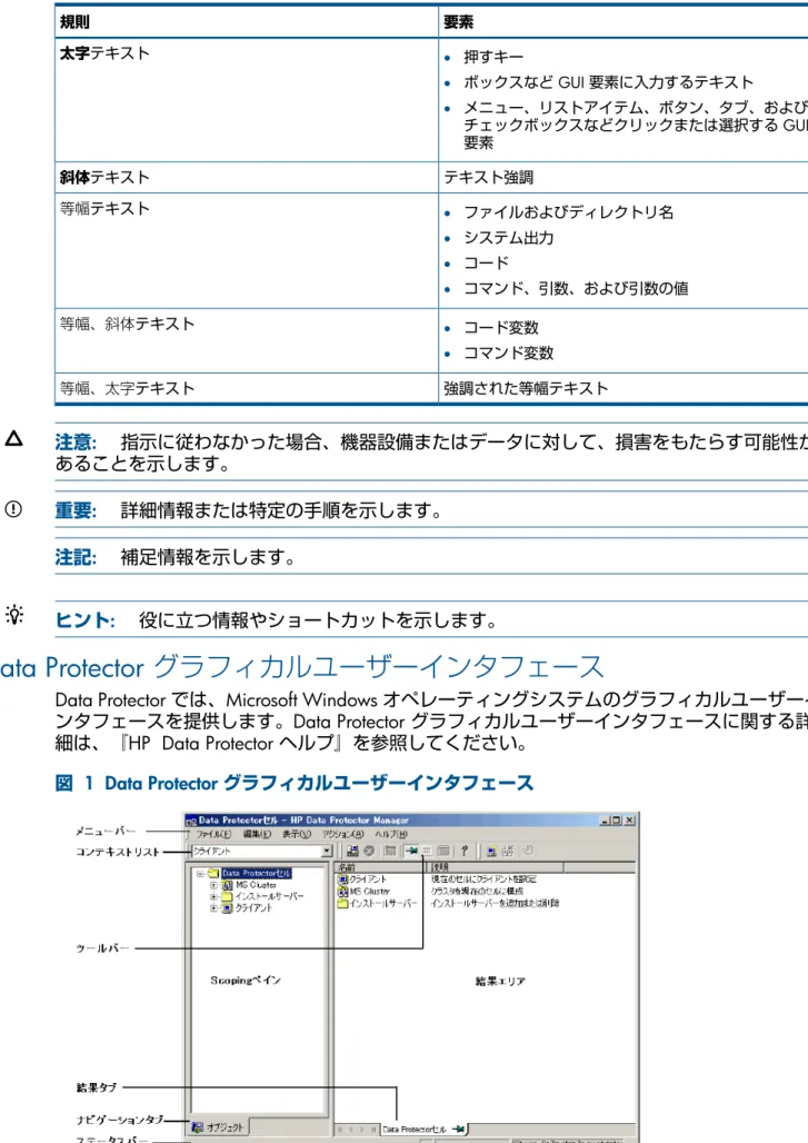 図   1  Data Protector  グラフィカルユーザーインタフェース