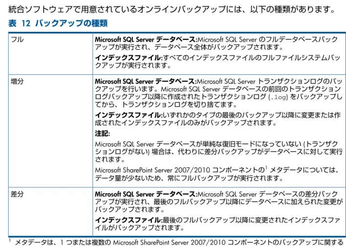 表   12  バックアップの種類